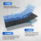 🛡️ 50% KORTING! 🏠 Waterdichte polyurethaancoating – Veelzijdige bescherming, eenvoudig aan te brengen en duurzaam ✨