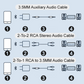 Bluetooth Ontvanger 5.0 Audio-Adapter